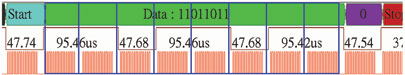 Figure 5. Analysis of the whole ISO 7816 packet.